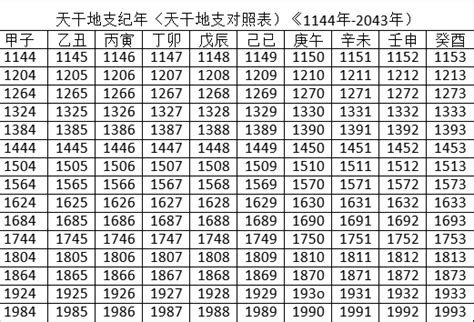 龍年 天干地支